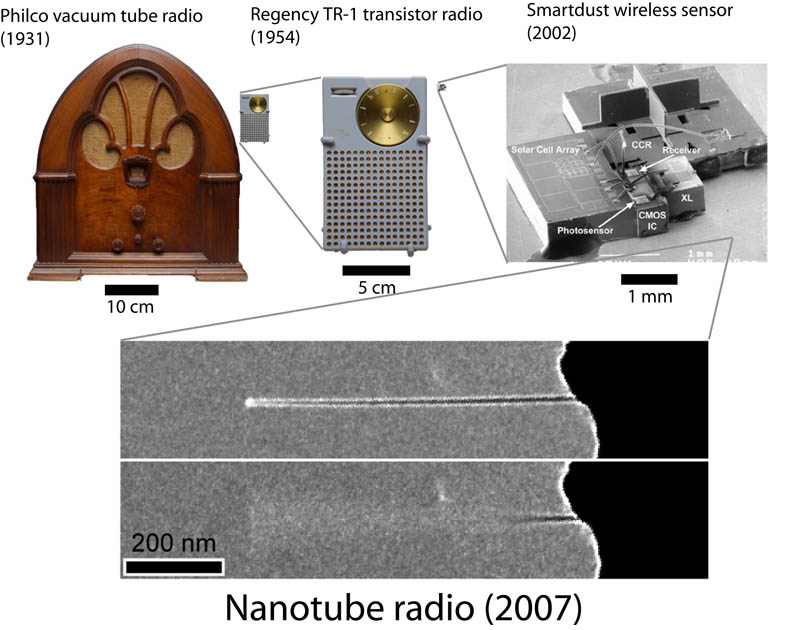 nanoradio-timeline-sizes.jpg