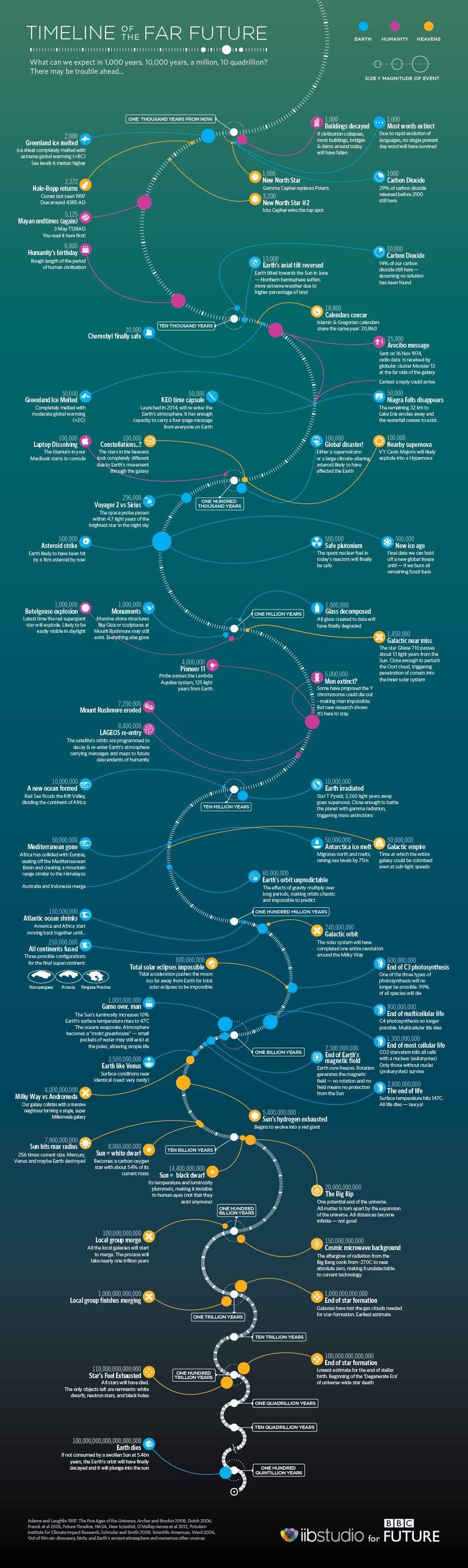 far-future-timeline-v2.png