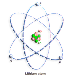 li-atom.gif