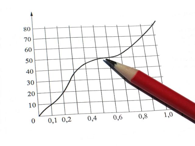 statistiche-grafici.jpg
