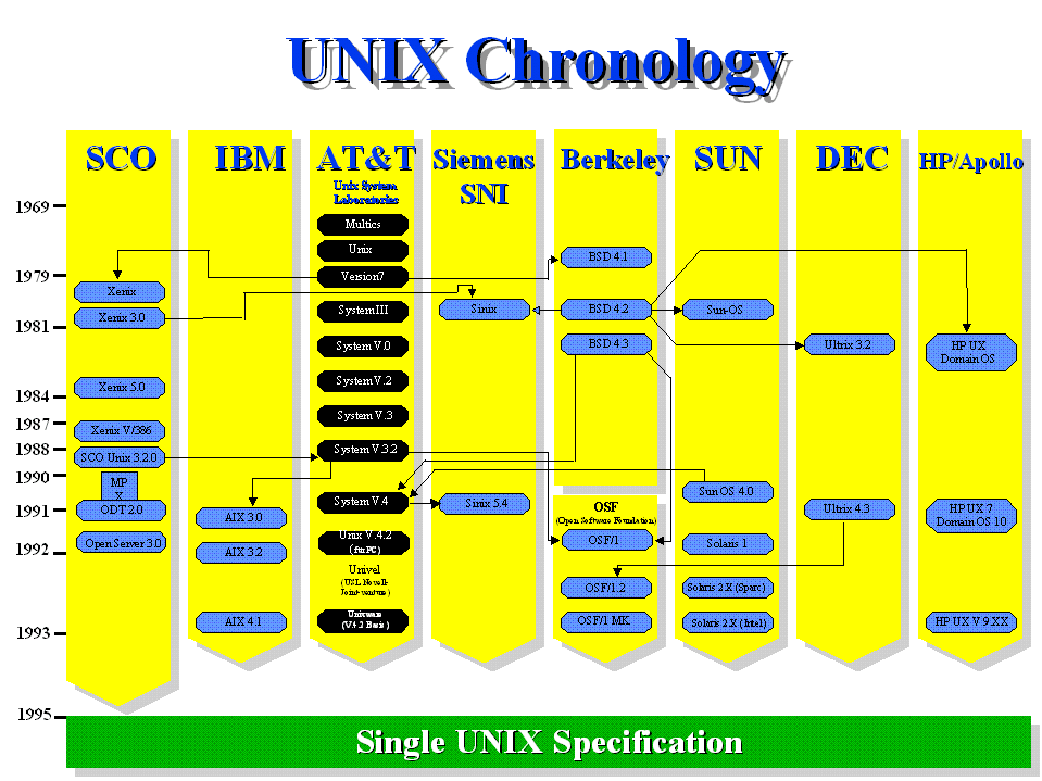 chronology_big.gif