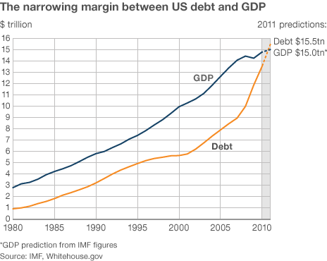 _54389634_us_gdp_debt_v2_464.gif