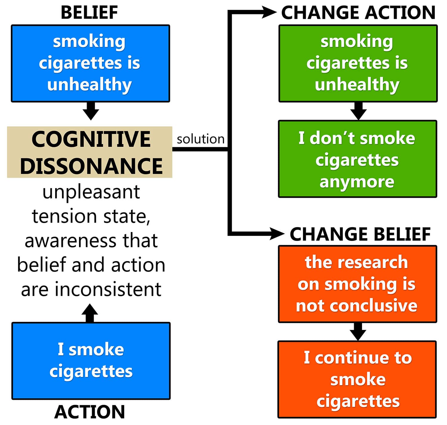 cognitive-dissonance2.jpg